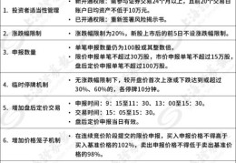 炒股创业板块怎么开通(新手炒股怎么开通创业板)