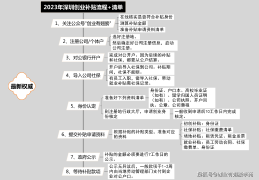 创业贷款条件申请及流程(创业贷款申请步骤)