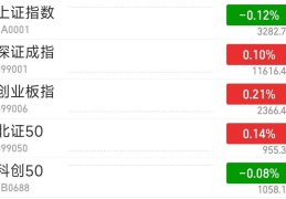 同花顺创业板块怎么开通(同花顺创业板交易权限怎么开通)