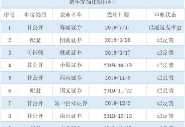 海通证券创业板块怎么开通(海通证券创业板块怎么开通权限)