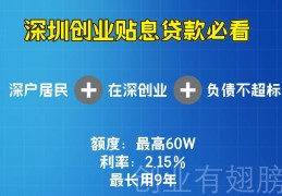 大学生创业贷款20万元内免息(大学生创业贷款20万元内免息吗)