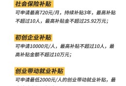 10000元创业项目(2020年一万元创业项目)