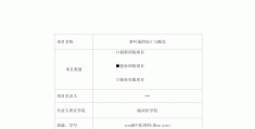 创业小项目文档(创业小项目怎么写)