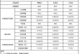 水果捞加盟店10大品牌加盟费多少?(水果捞加盟店10大品牌有哪些)