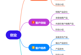 创业小项目模板(创业小项目模板怎么写)